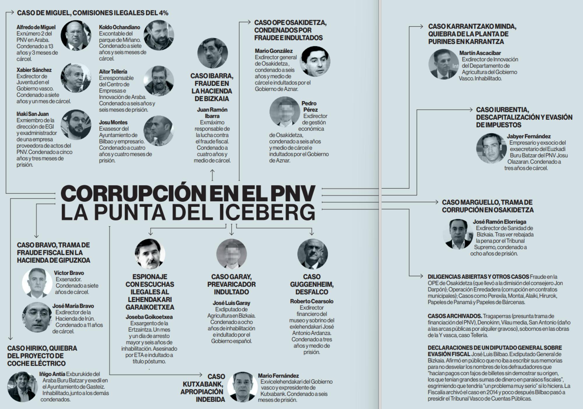 Infografía.corrupcion